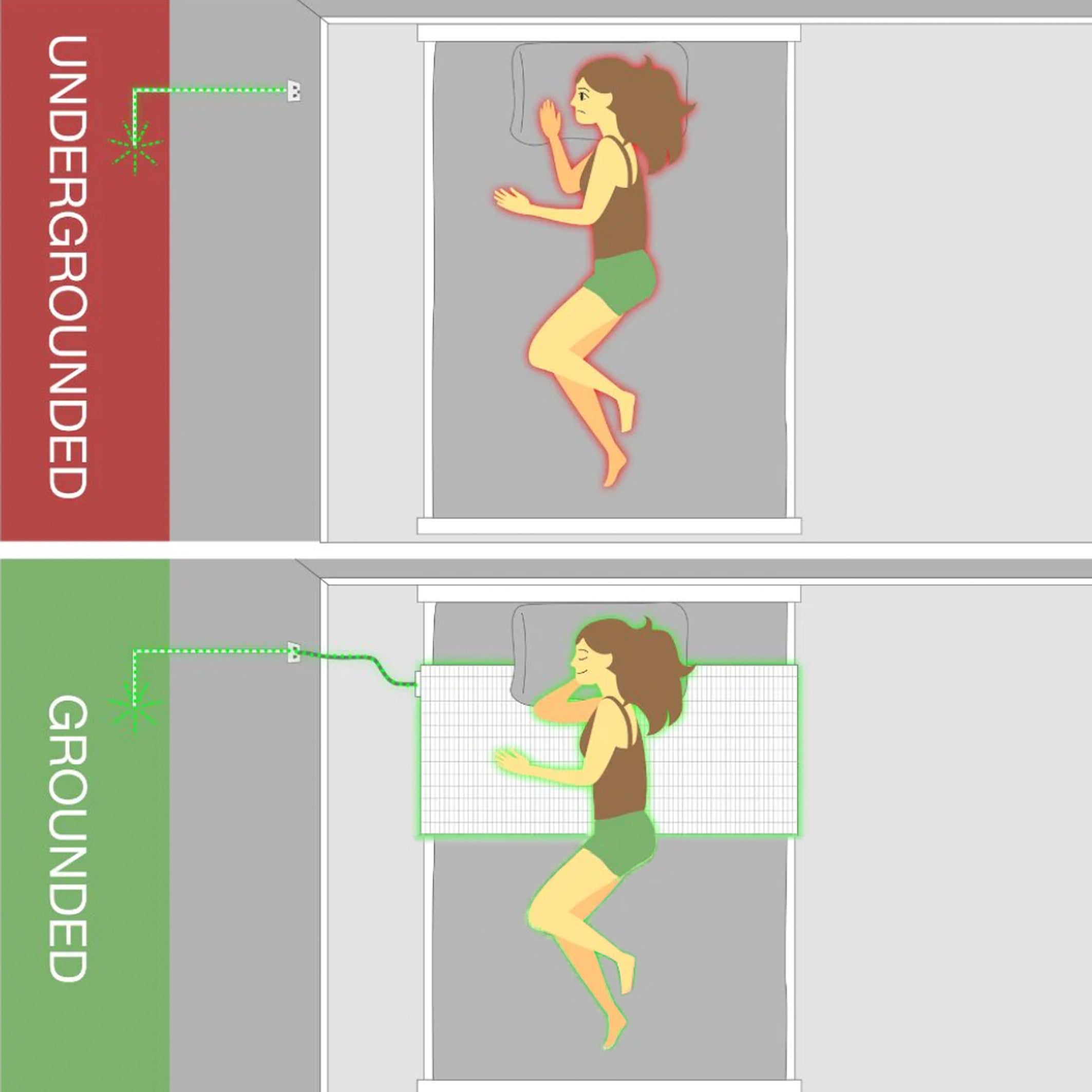 EarthSync Grounding Sheet